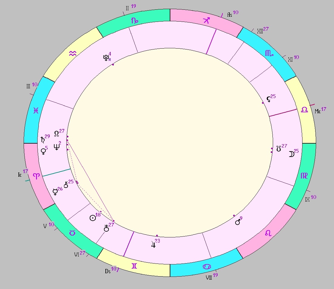 картинка на 07.05.2025 22:00 НН по Московскому времени сделана при помощи астропрограммы Стелла. Начало действия фигуры.