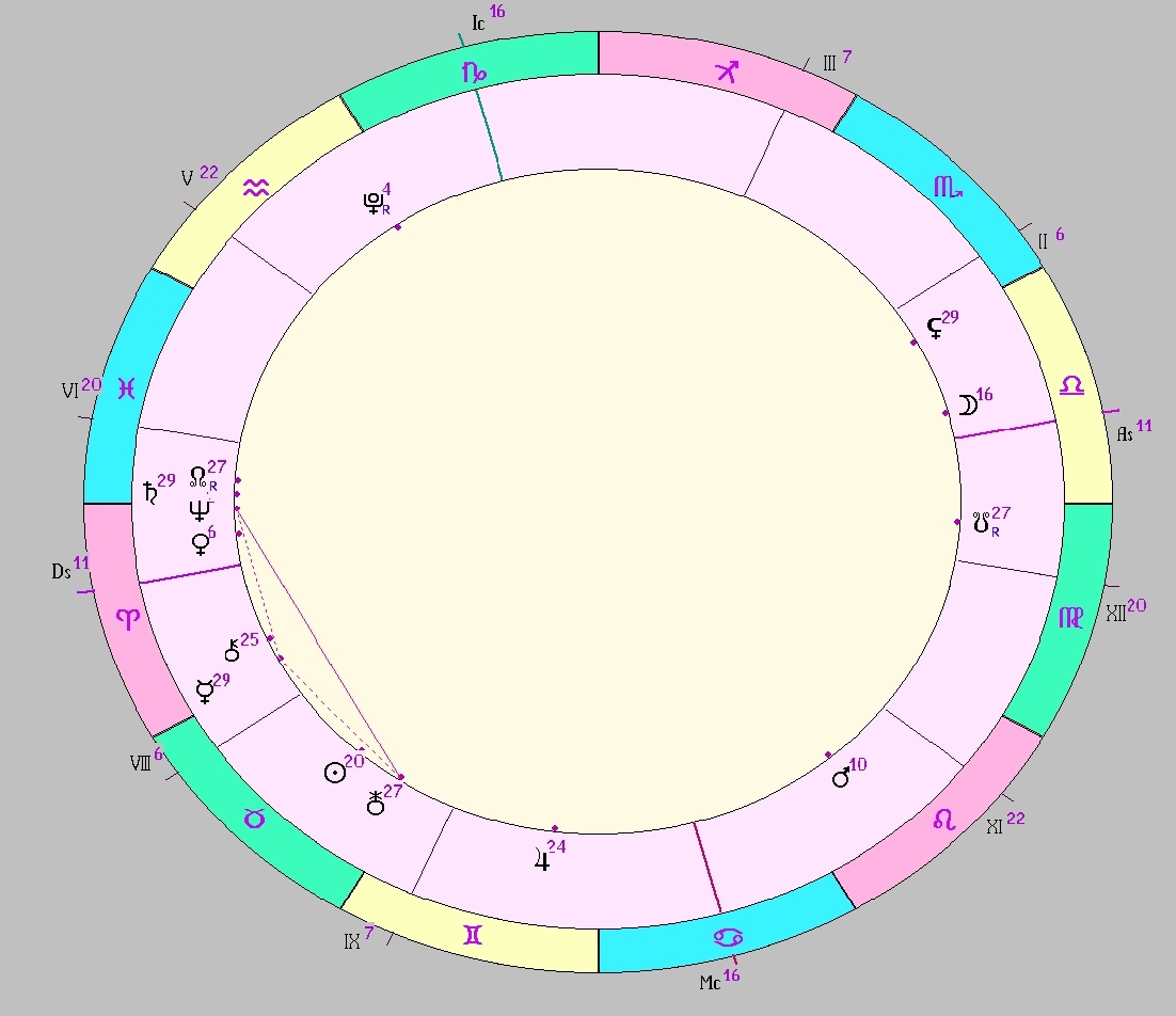 картинка на 09.05.2025 16:00 НН по Московскому времени сделана при помощи астропрограммы Стелла. Начало действия фигуры.