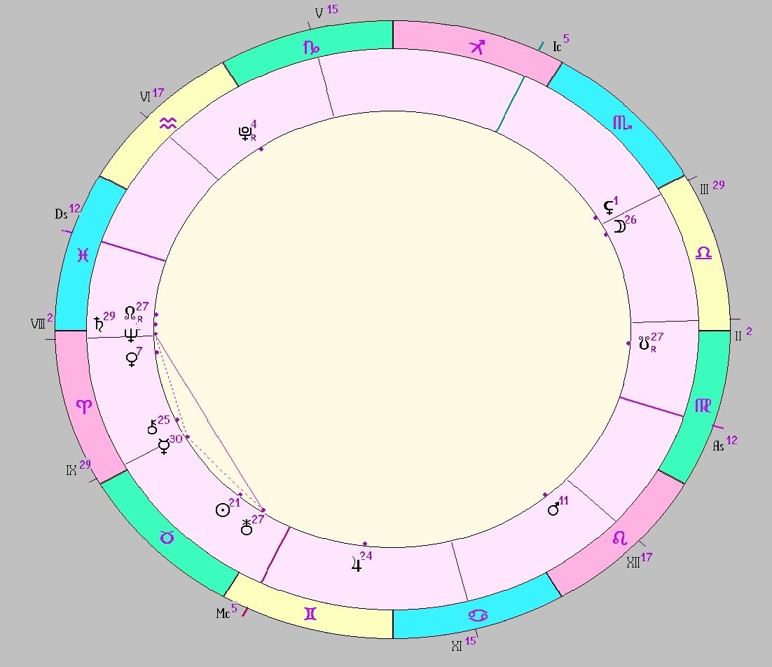 картинка на 10.05.2025 13:00 НН по Московскому времени сделана при помощи астропрограммы Стелла. Окончание действия фигуры.
