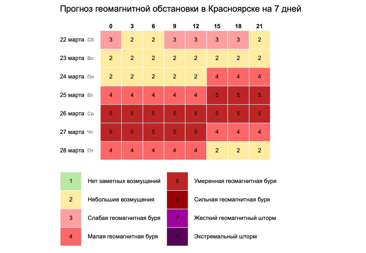     Источник: time-in.ru