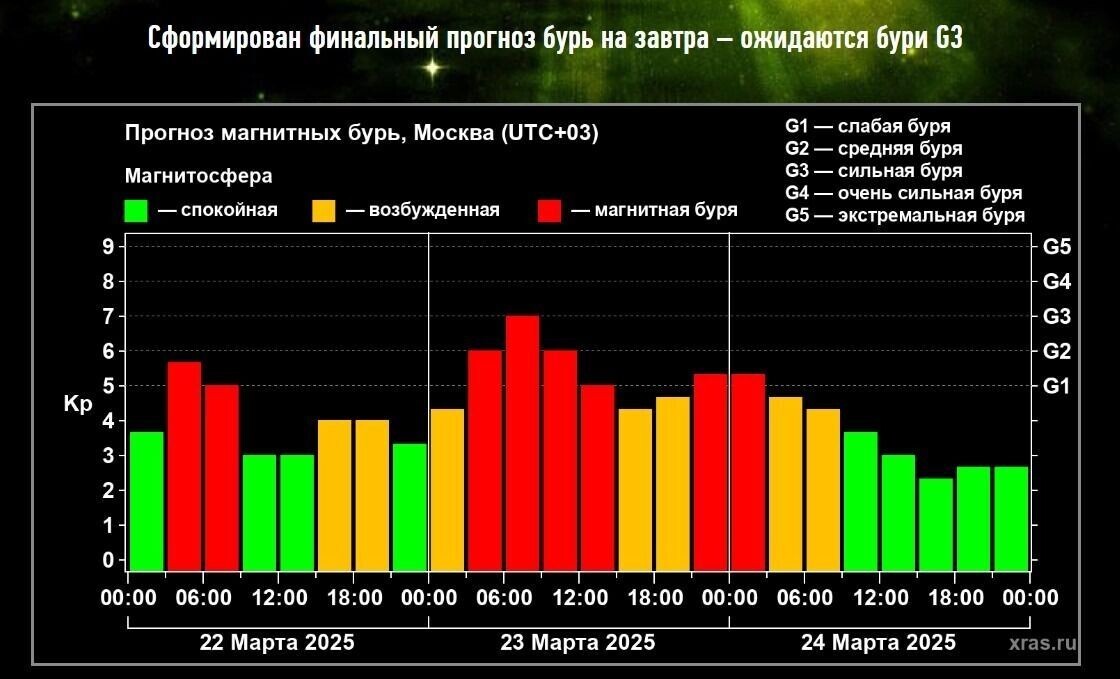     Источник: xras.ru