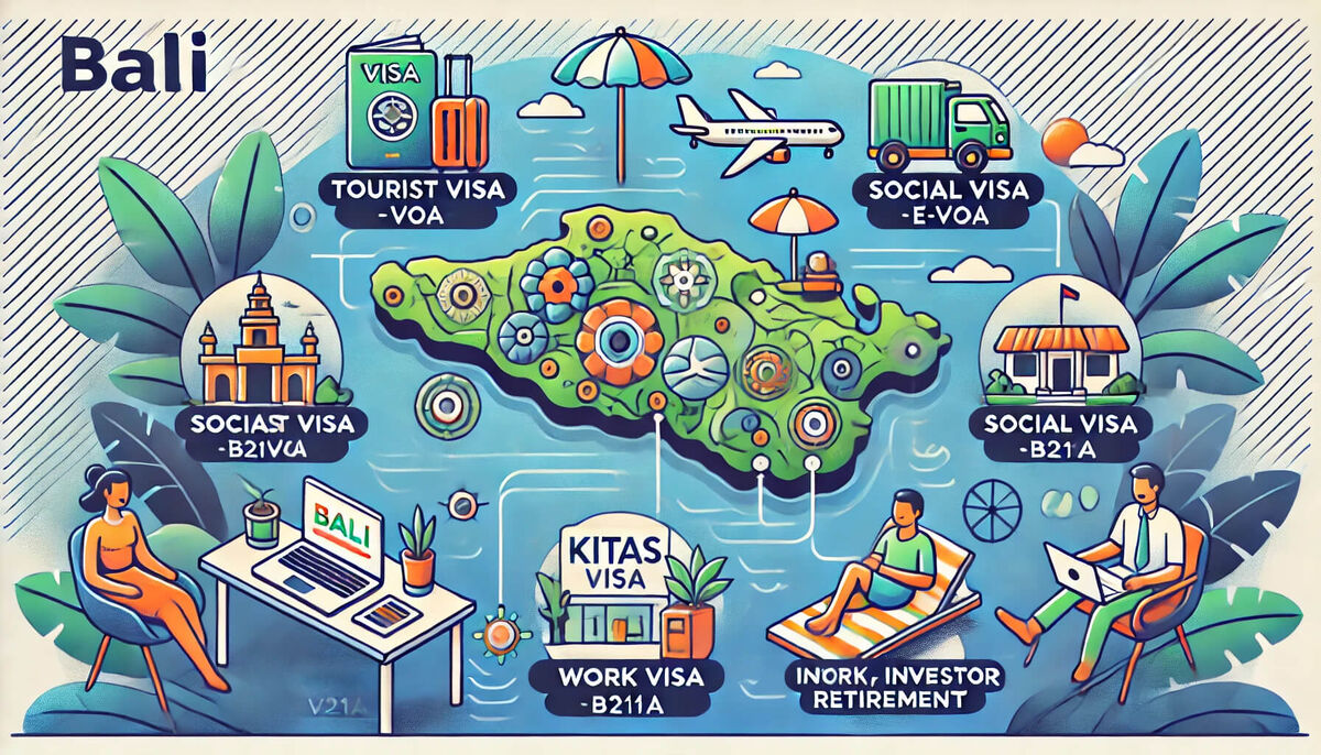 Виды виз на Бали