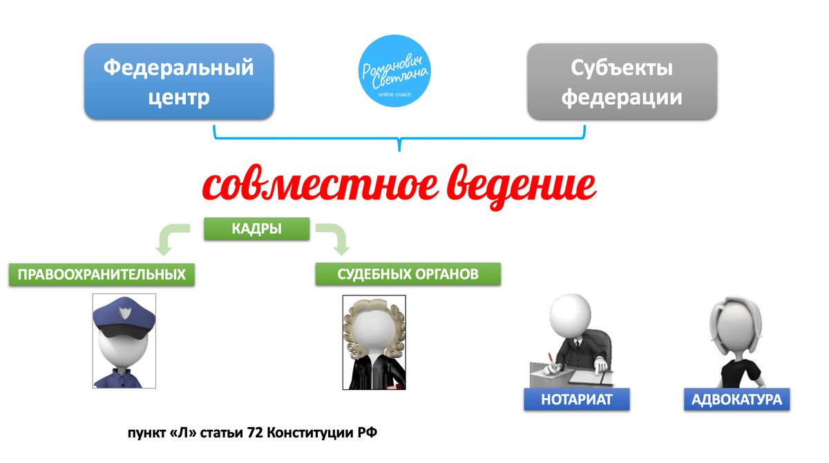Рисунок 1. Схема составлена автором