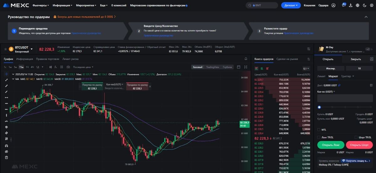 График Биткоин