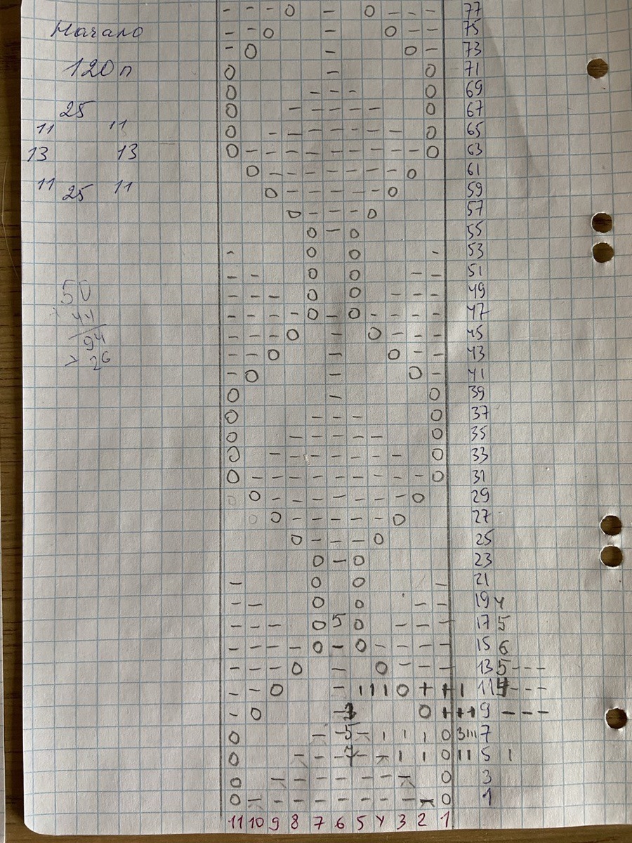 схема линии реглана - исправляла на ходу