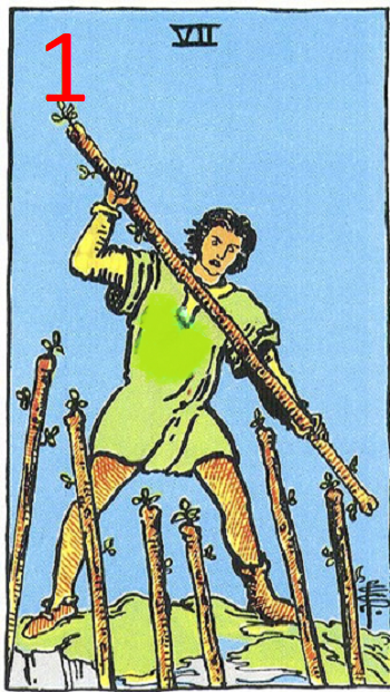 1-Анализ ситуации и объяснение причин, которые привели к текущему положению дел. Выявление проблем и положительных моментов, оценка возможных опасностей и достигнутых результатов.