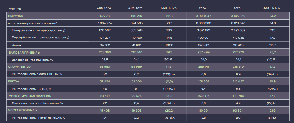 Икс 5 отчет за 2024 год