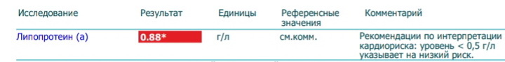 -3
