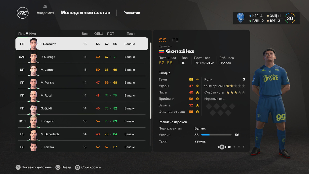 Игроки академии "Эмполи"