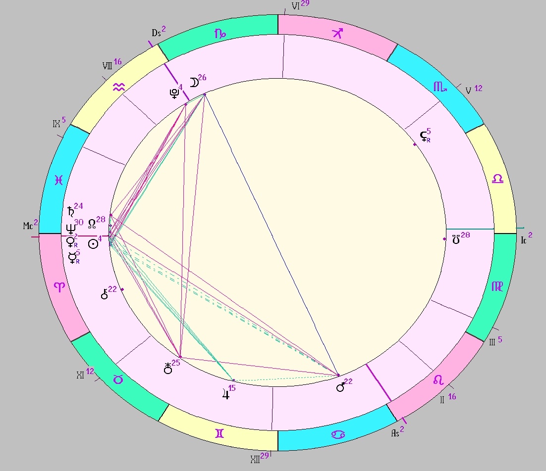 картинка на 24.03.2025 12:00 НН по Московскому времени сделана при помощи астропрограммы Стелла