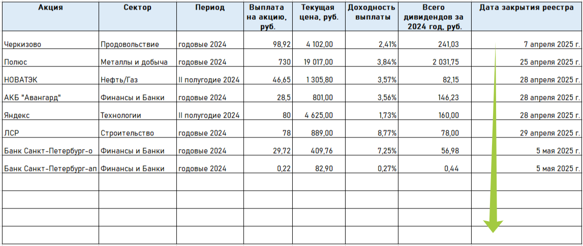 Составлено автором