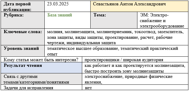 Карточка статьи