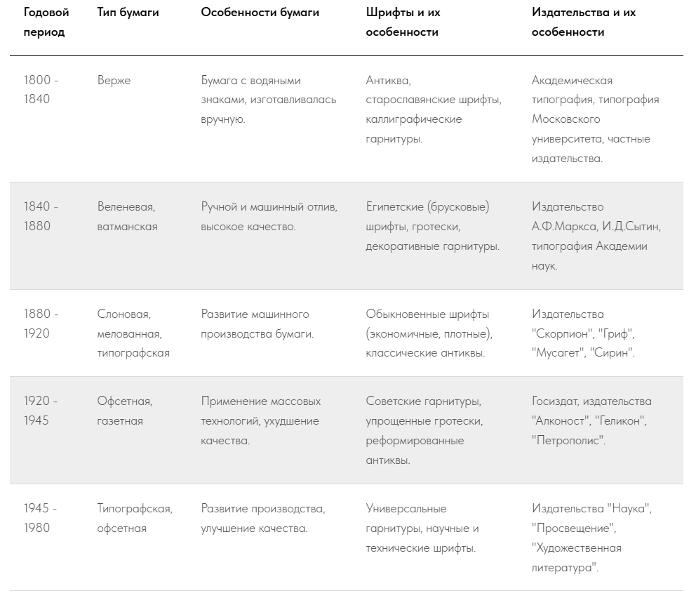 Сводная по бумагам и шрифтам