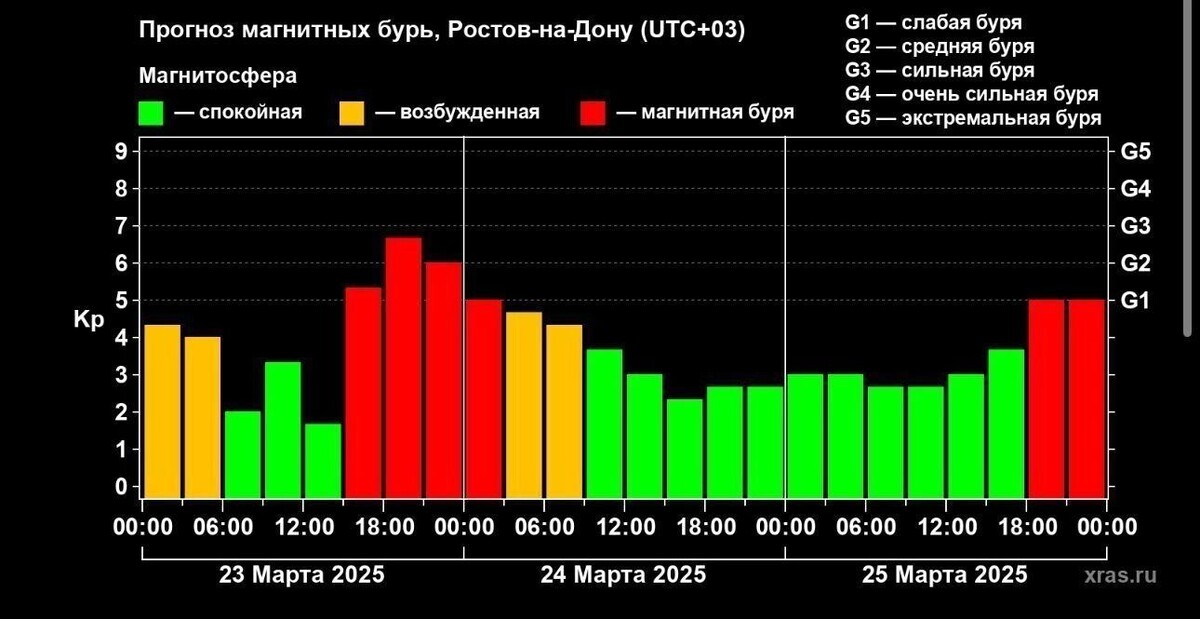     Источник: Лаборатории солнечной астрономии ИКИ и ИСЗФ.