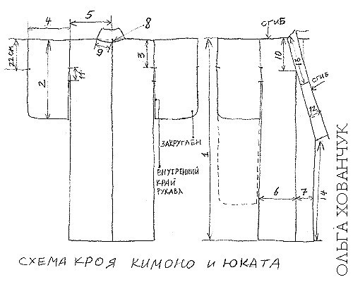 Схемы Ольги Хованчук