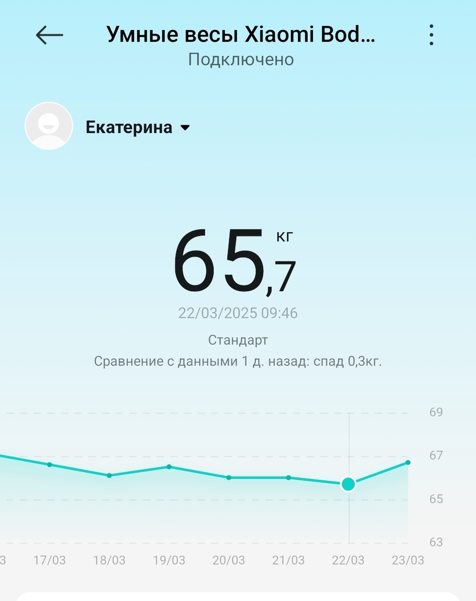 Вес на 22.03.