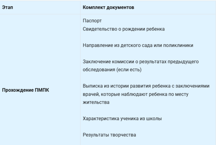 Таблица Какие документы нужно собрать на каждом этапе