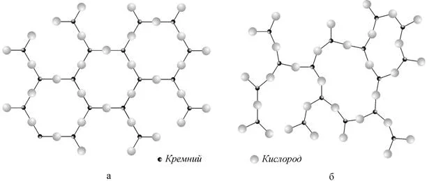 а - кристаллическое (кварцевое) состояние кремнезёма; б- аморфное (стеклоподобное) состояние кремнезёма