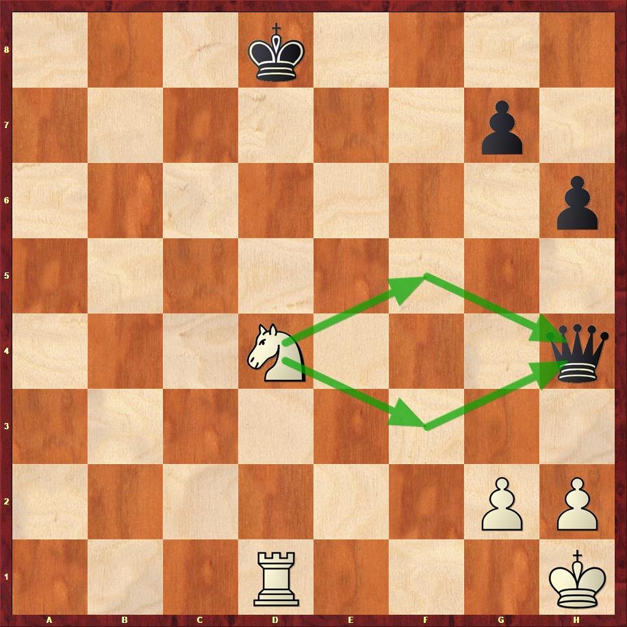 Диаграмма 2. Ты не стой на моём пути, Да поверни ты буланого коня! (слова песни)