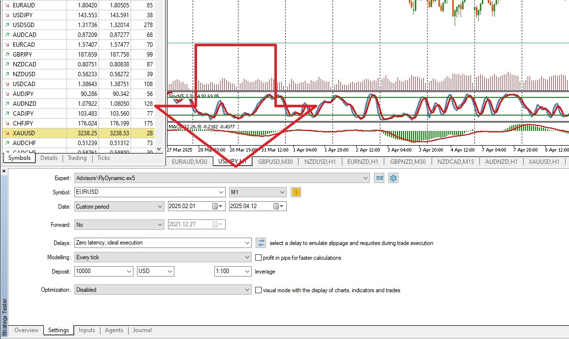 Тестер стратегий метатрейдера - как проверить форекс робота