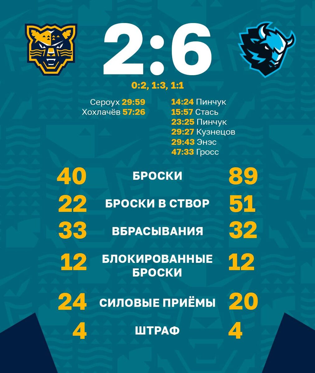    Фото: пресс-служба ХК «Сочи»