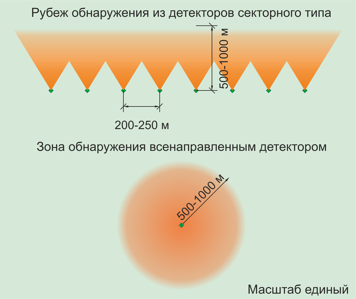 Рисунок автора