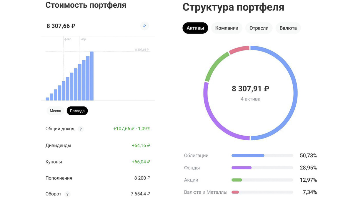 Брокерский счет по состоянию на 23.03.2025