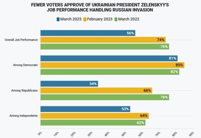 Фото: foxnews.com