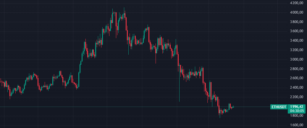 Причины падения Ethereum
