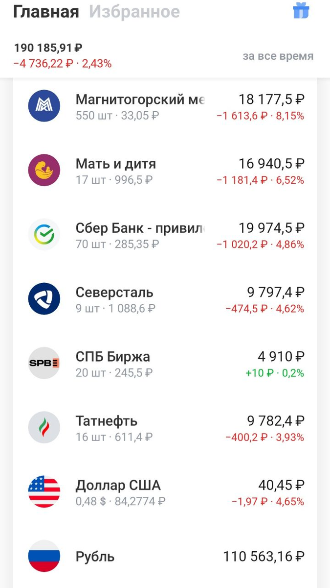 Покупки 06.04.2025 года