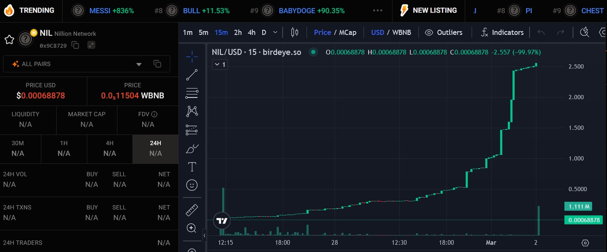 Покупка токена NIL
