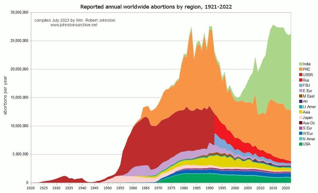 Инфографика по количеству абортов по странам и регионам