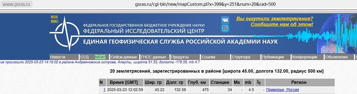     Источник: gsras.ru