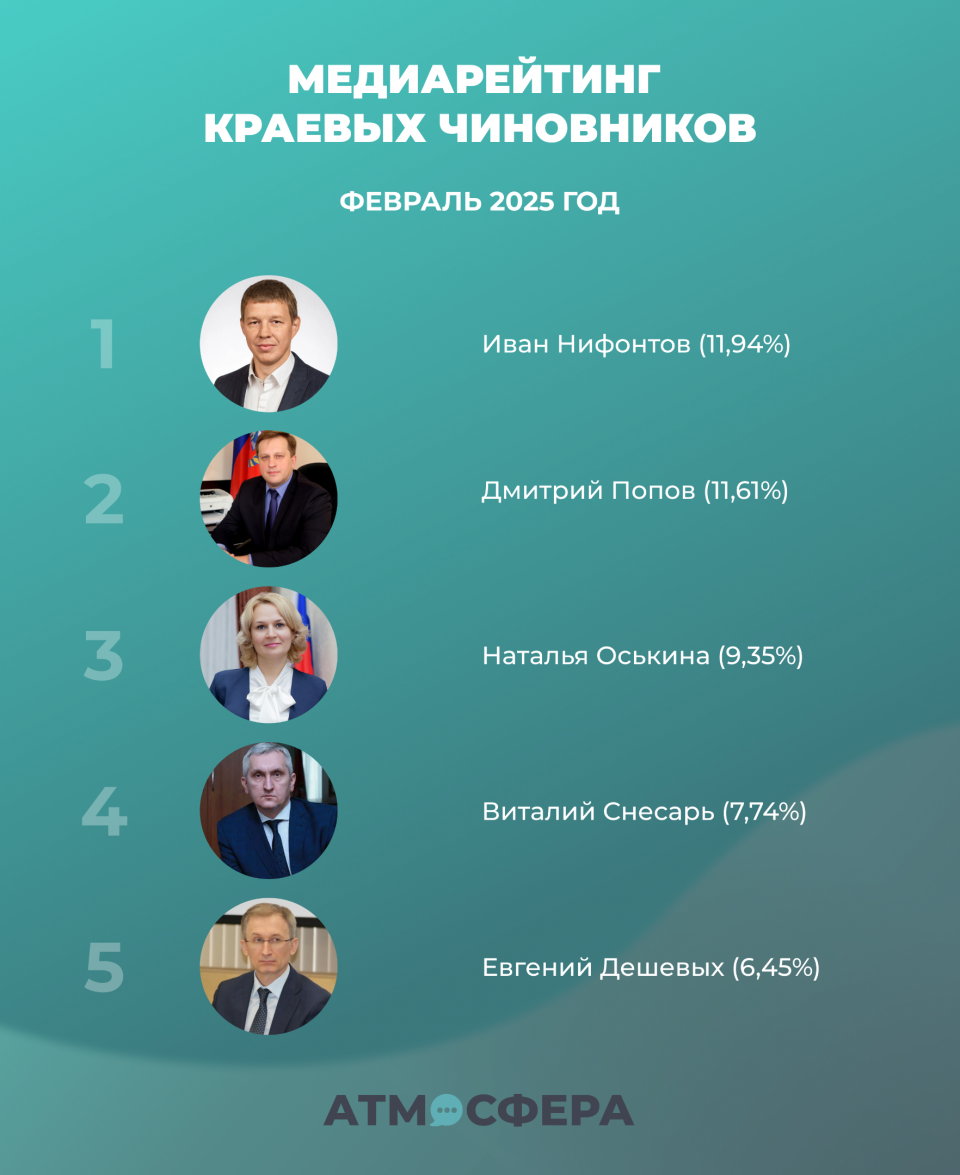 Фото: "Атмосфера"