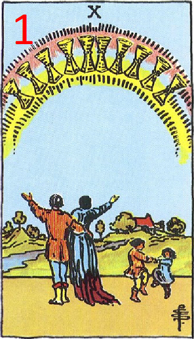 1. Анализ ситуации и объяснение причин, которые привели к нынешнему положению вещей. Описание всех сложностей и преимуществ, а также потенциальных опасностей и успехов, с которыми мы столкнулись.