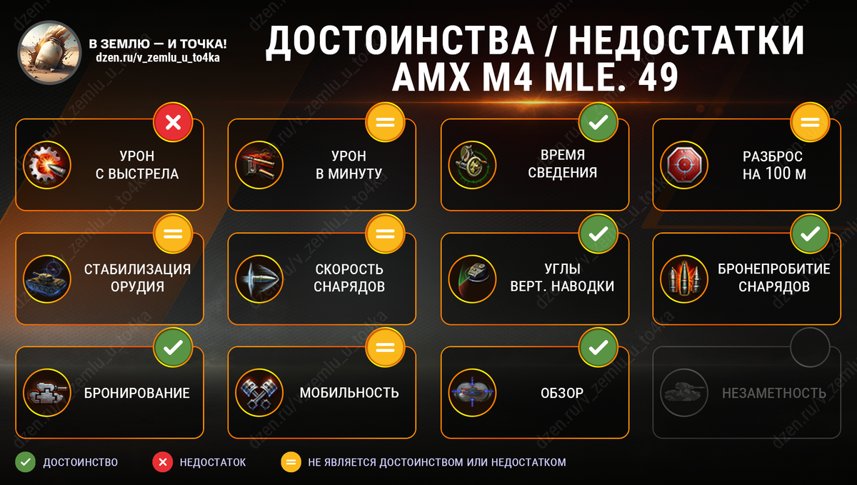 Достоинства и недостатки AMX M4 mle. 49