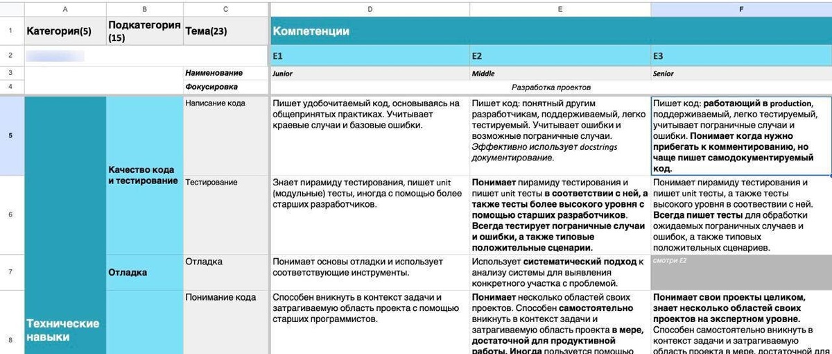 Частичка грейда разработчиков