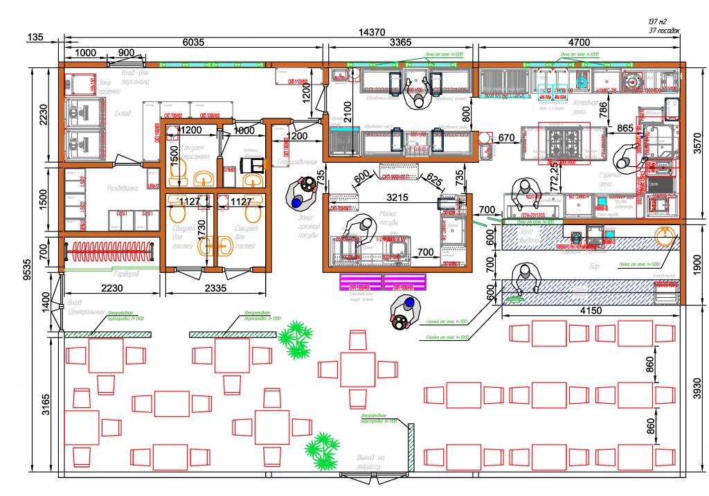 Аудит и проектирование для владельцев бизнеса 
