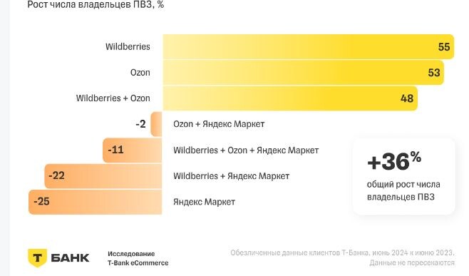 Динамика ПВЗ