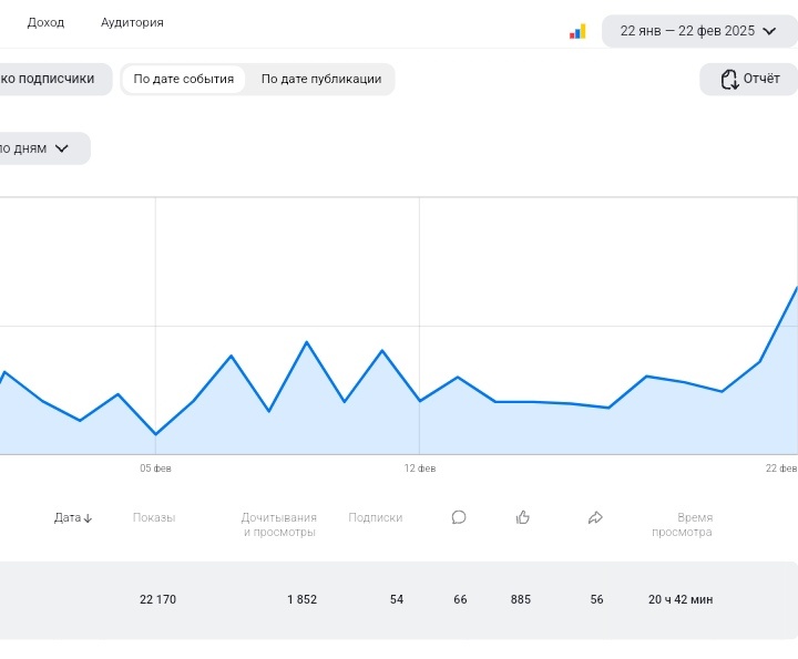 Все пользователи