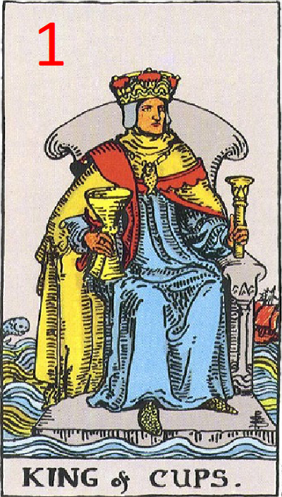 1- Анализ ситуации и объяснение причин, которые привели к нынешнему положению дел. Описание трудностей и преимуществ, потенциальных опасностей и успехов.
