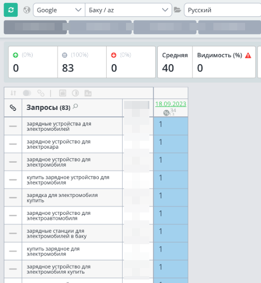 ТОП-3 в Google (Русская версия)