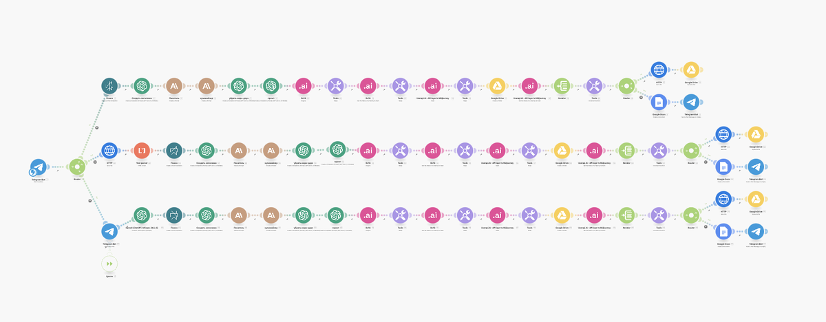 Мой ии копирайтер на базе чат-бота в телеграмм, который написал статью, что вы сейчас читаете