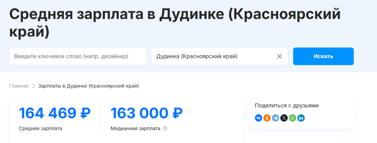 Средняя зарплата в Дудинке (Фото: https://finder.work/salaries/dudinka)