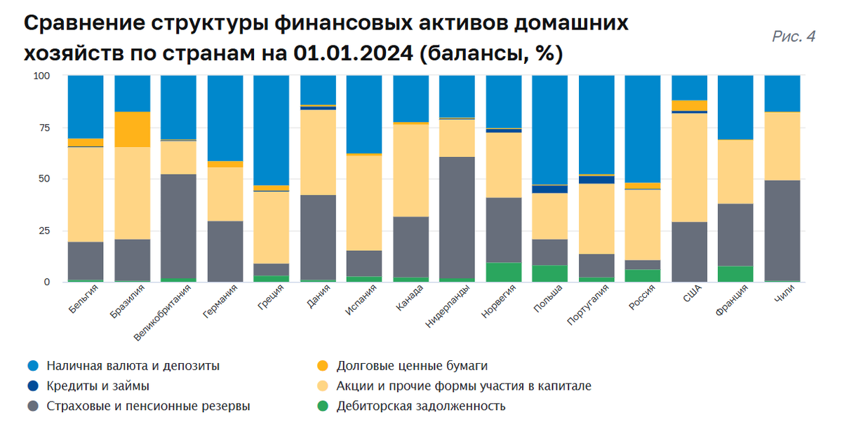 Источник: https://cbr.ru/statistics/macro_itm/households/hh/