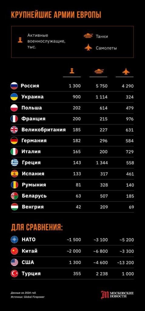   Инфографика: «Московские новости»