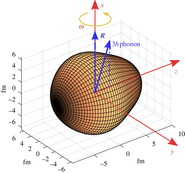 Вытягивание ядра