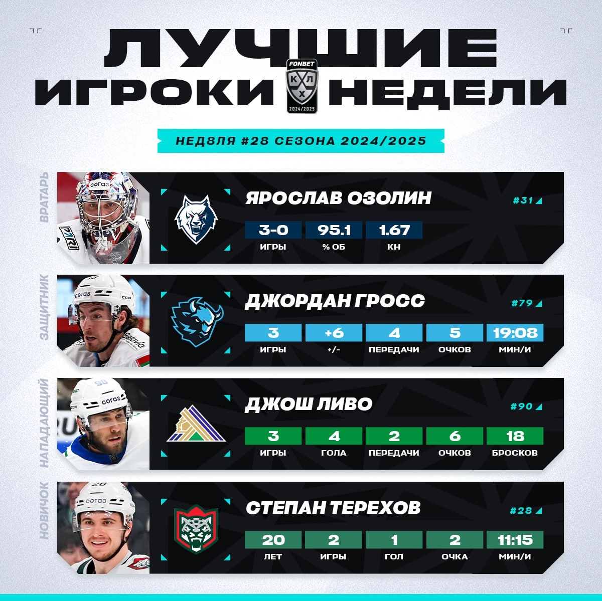 Лучшие игроки 28-й недели КХЛ