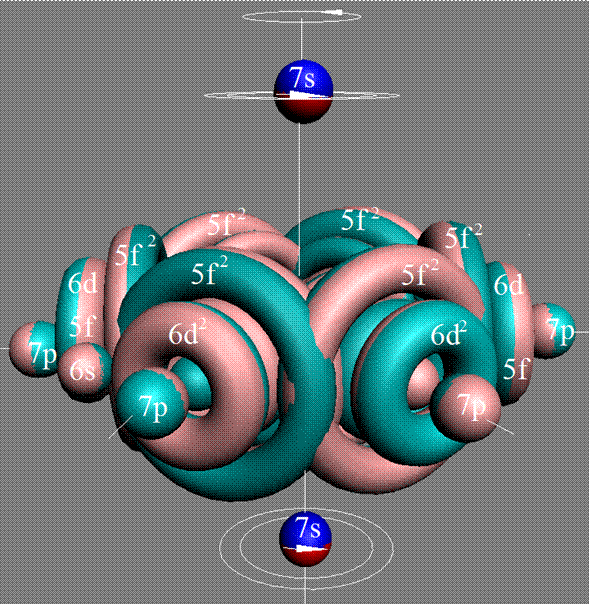 Рис. 3  Валентность 2 атома Оганесона  http://atom21.ru/4ast1.htm