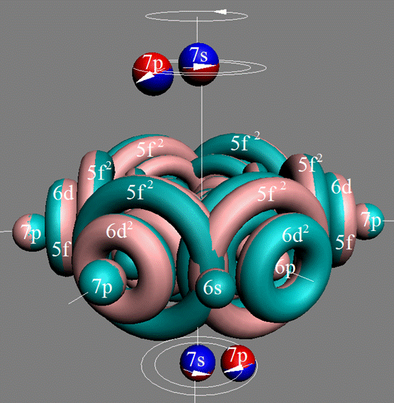 Рис. 4. Валентность 4 атома Оганесона  http://atom21.ru/4ast1.htm